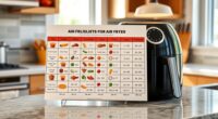 air fryer oven time conversions