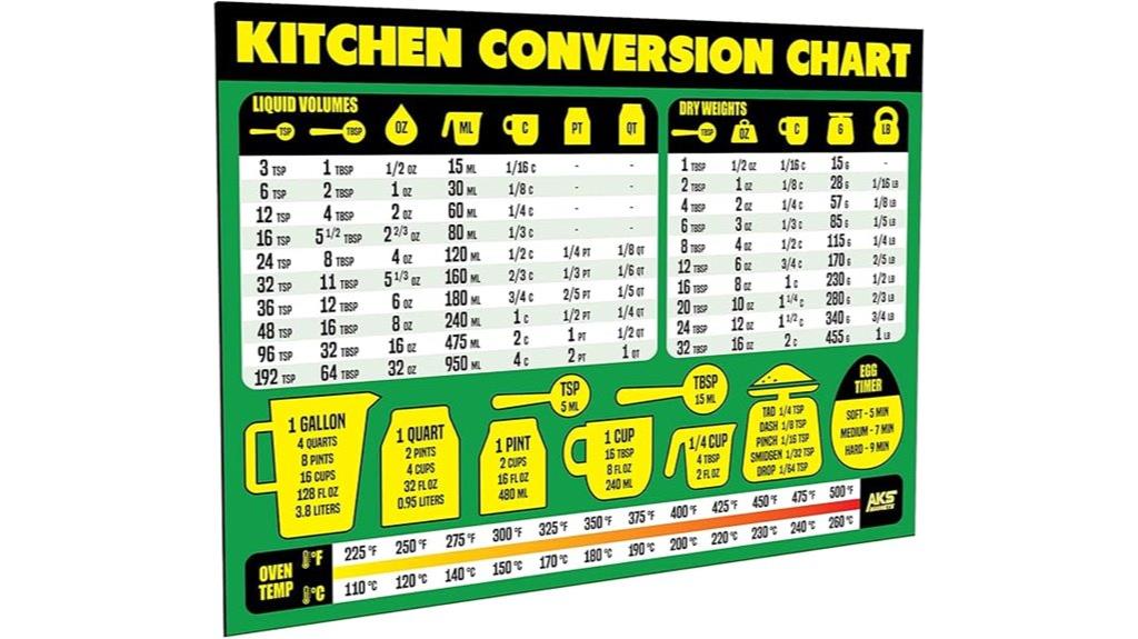 kitchen measurement conversion magnet