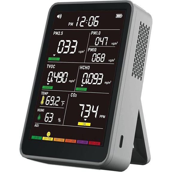 Indoor Air Quality Monitor with AQI Alarms