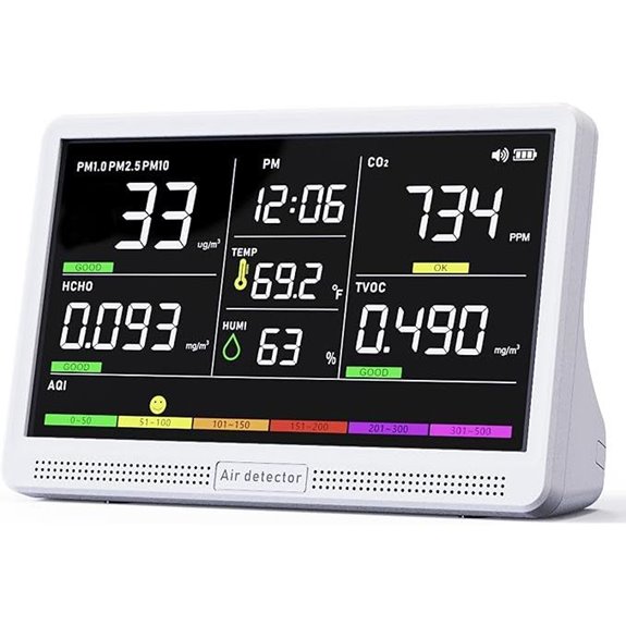 Indoor Air Quality Monitor with 7X AQI Alarms
